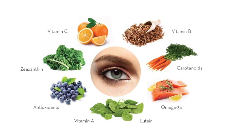 Eye-Healthy Foods